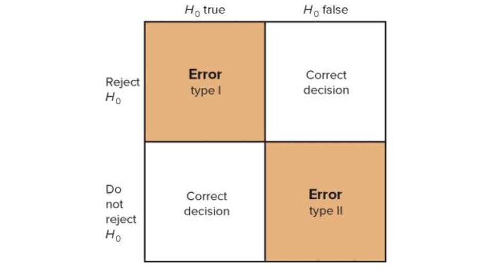 types of error illustration