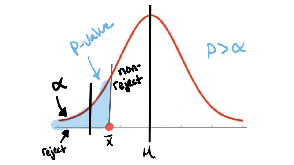 p-value left tailed test