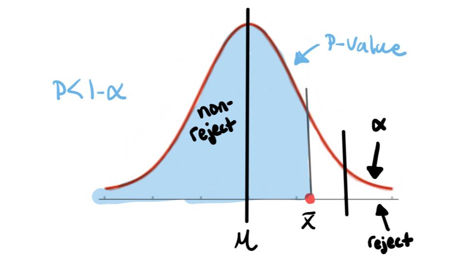 p-value right tail test