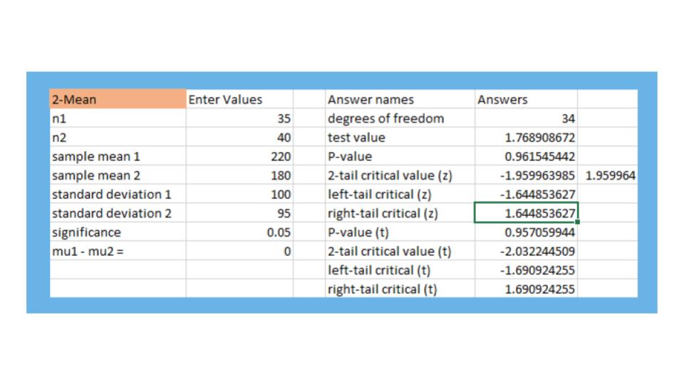 2-mean excel sheet