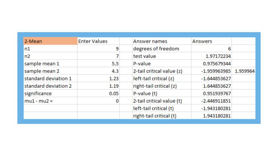 2-mean hypothesis example t