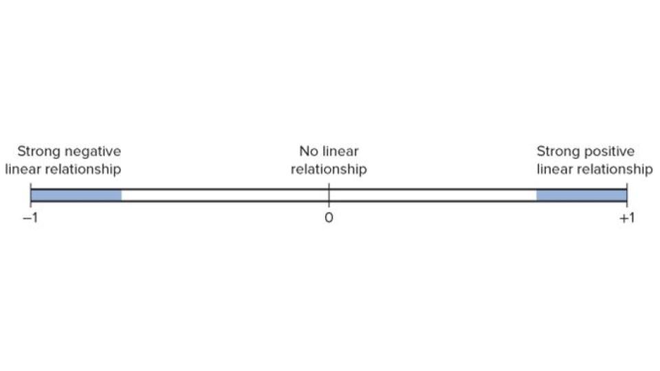 relationship meter