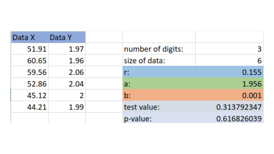 regression calculator hypothesis testing example