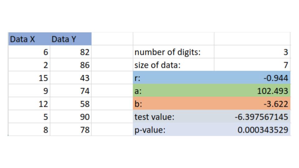 Regression Example enter data Excel