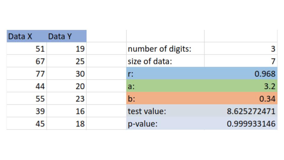 regression line excel example