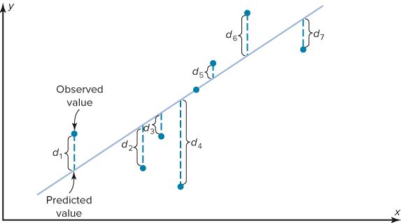 distance from points to line illustration