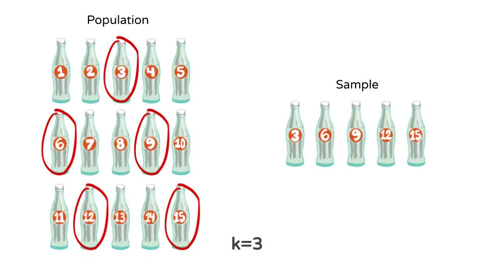 systematic sample