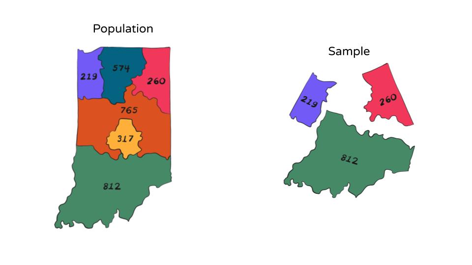 cluster sampling