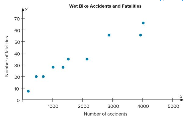 scatter plot example