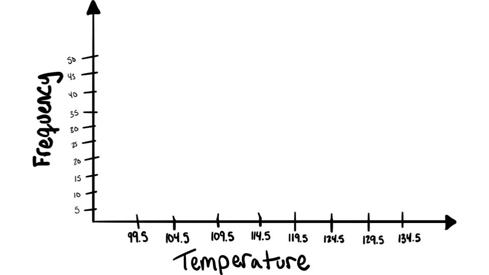 cumulative frequency example label axis