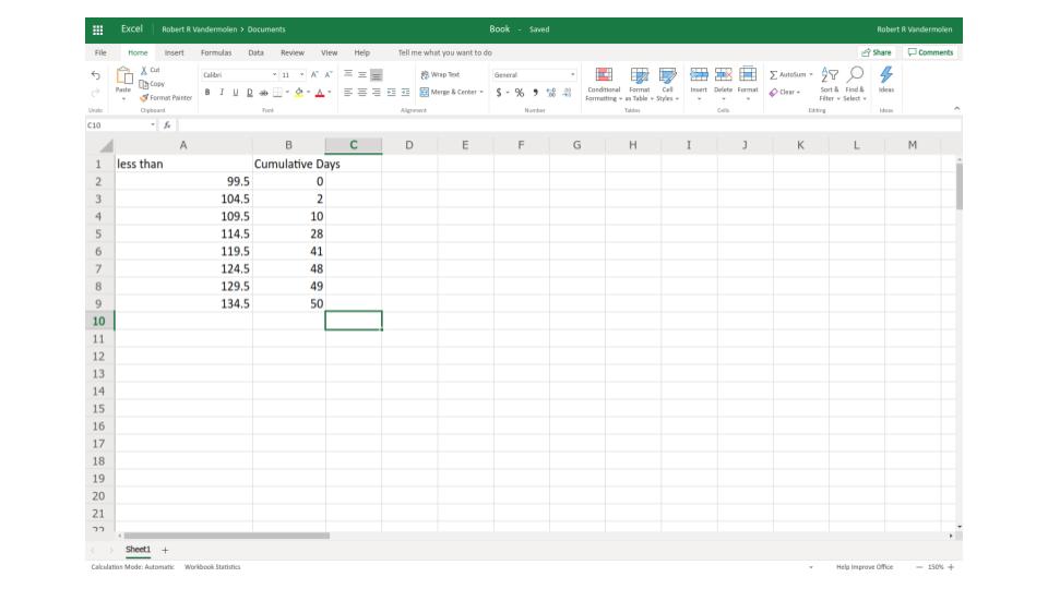 excel cumulative frequency graph step 1