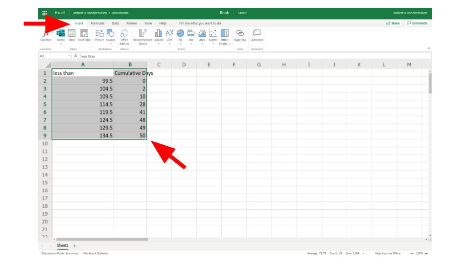 excel cumulative frequency graph example step 2