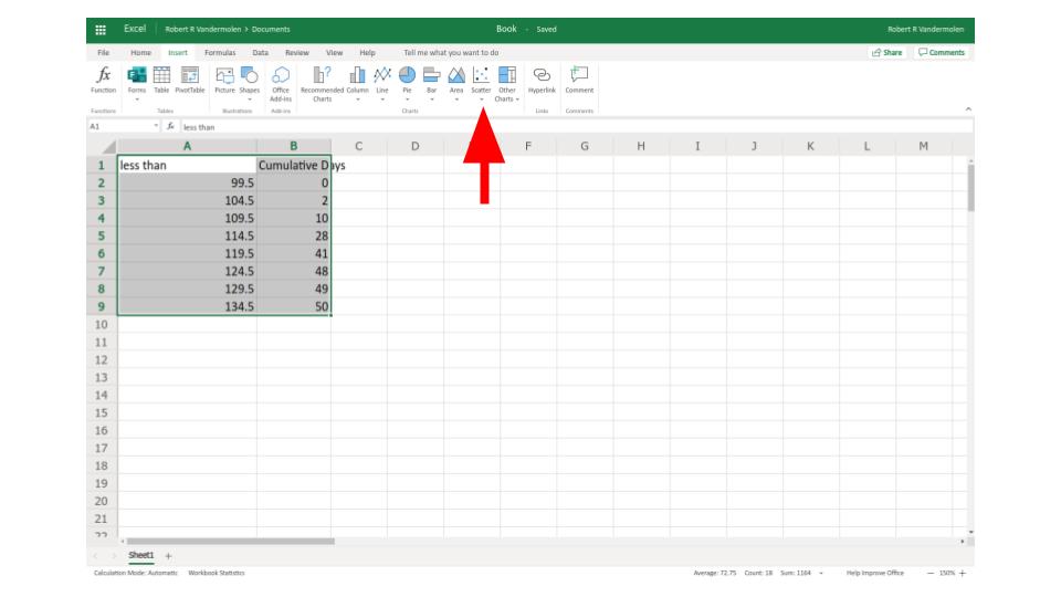 excel cumulative frequency graph step 3