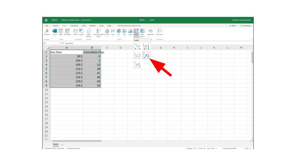 Excel Cumulative Frequency example step 4