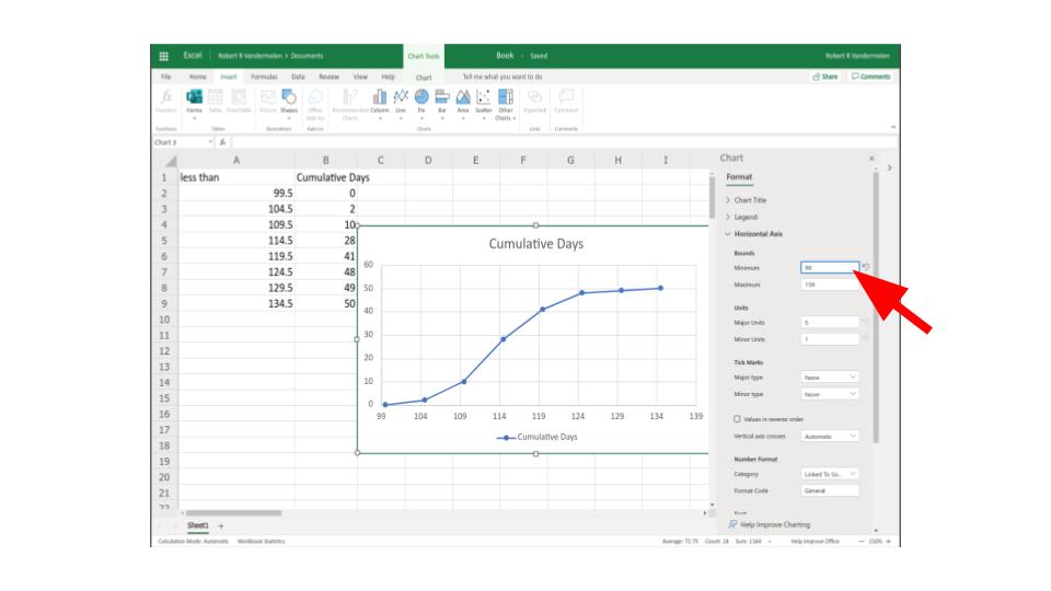 excel cumulative frequency graph example step 6