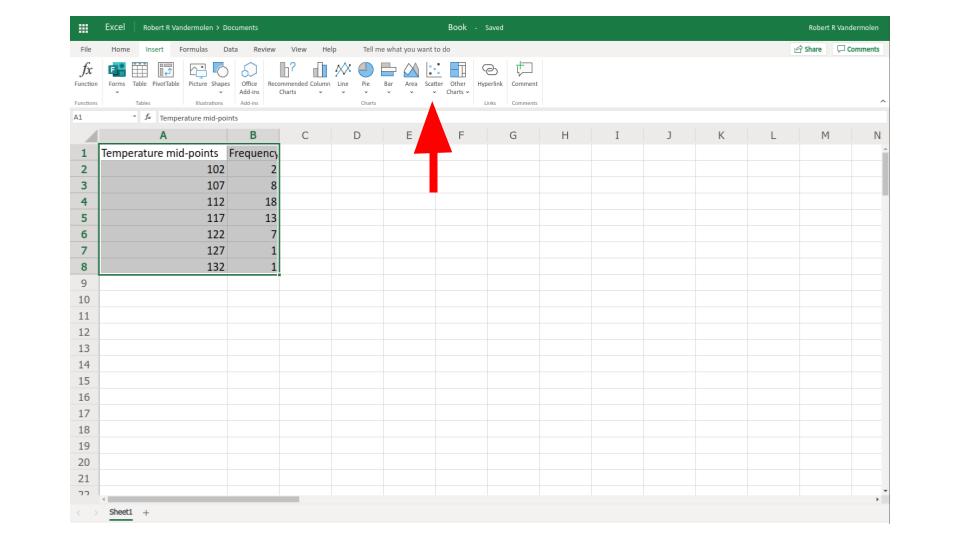 excel frequency polygon example step 3