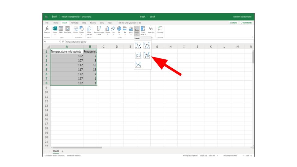 excel frequency polygon example step 4