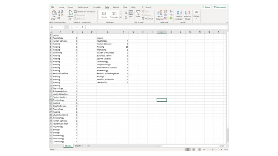 all done qualitative frequency table excel