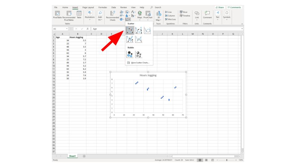 excel scatterplot example step 5