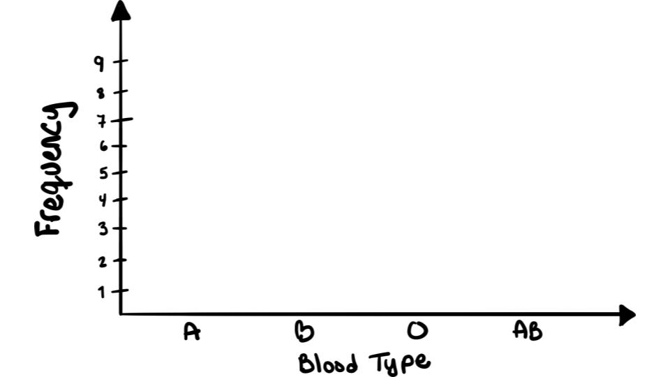 labeled axis for qualitative example