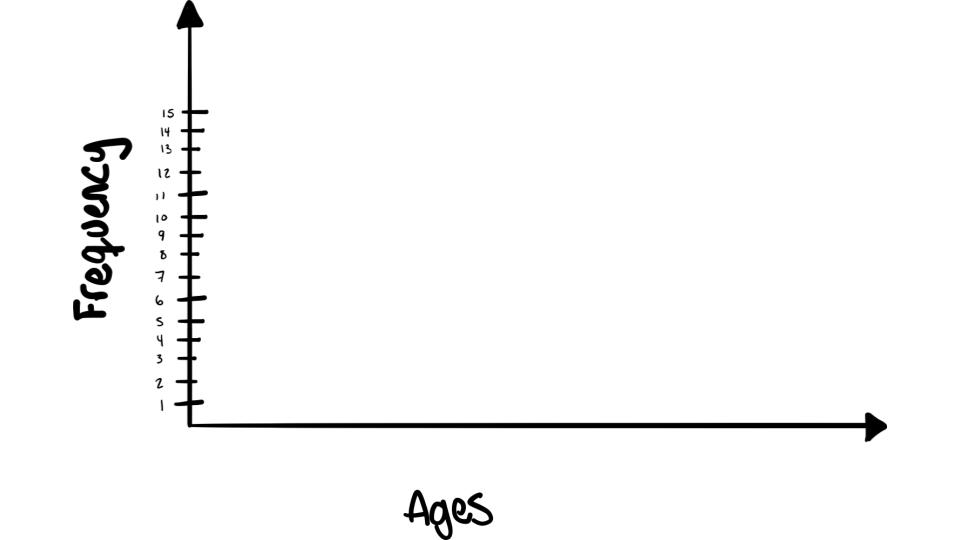 Label axis quantitative example