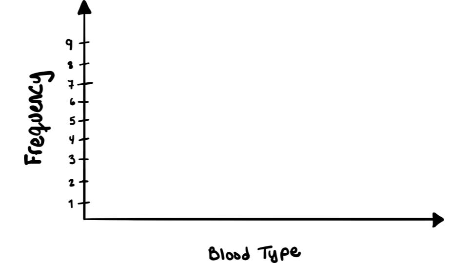 label just y-axis