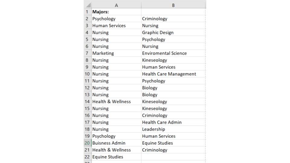 data of majors