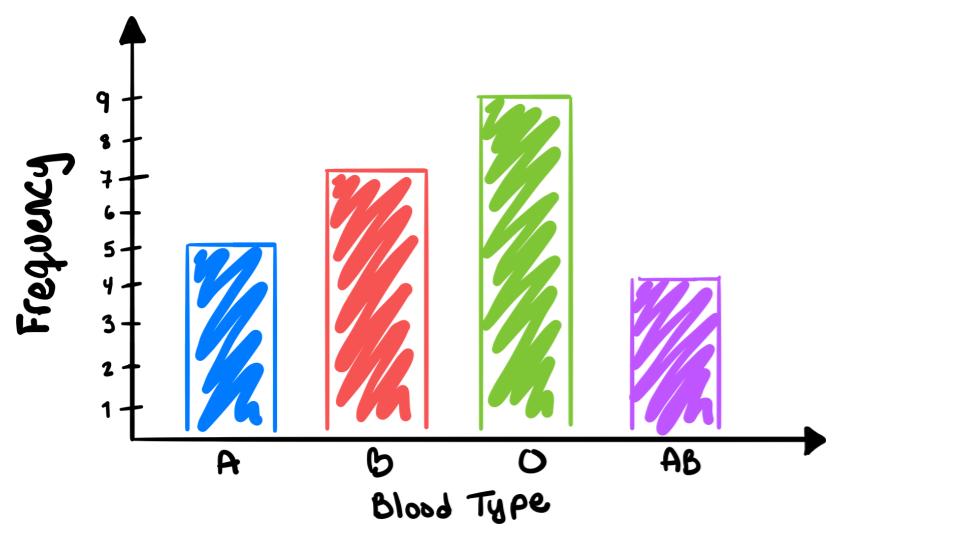 histogram qualitative example