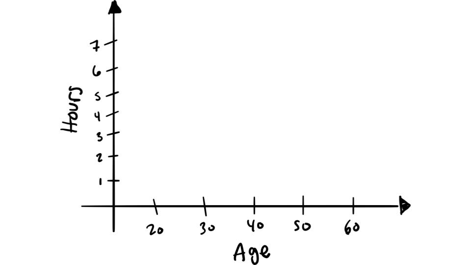 Scatter Plot Example Step 1