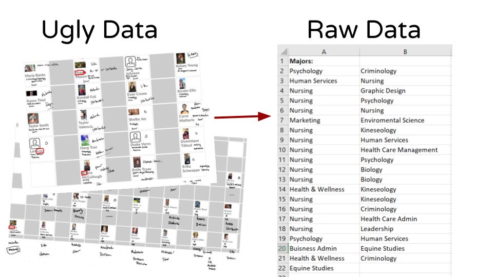 ugly data