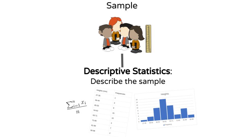 Descriptive Statistic illustration