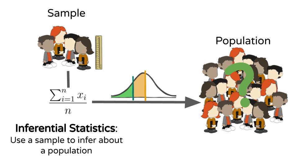 Inferential statistics illustration