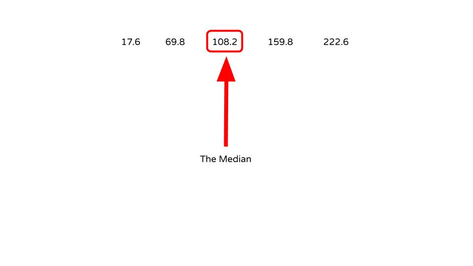 Median odd example answer