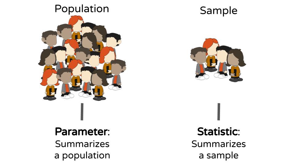 Statistic VS Parameter illustration