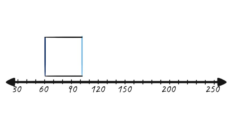 box for boxplot example