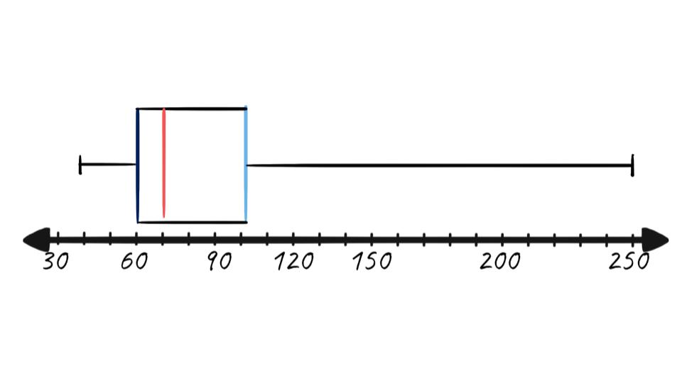 finished boxplot example