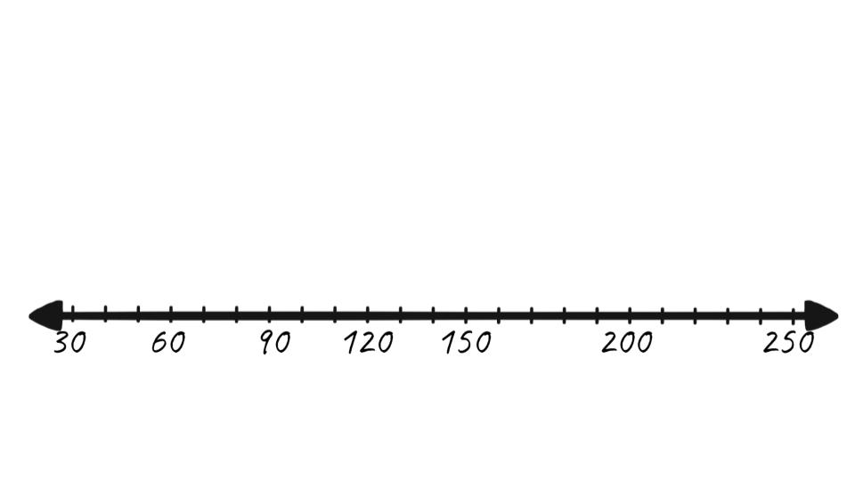 line for box plot example