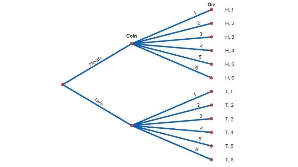 picture of tree-leaf diagram