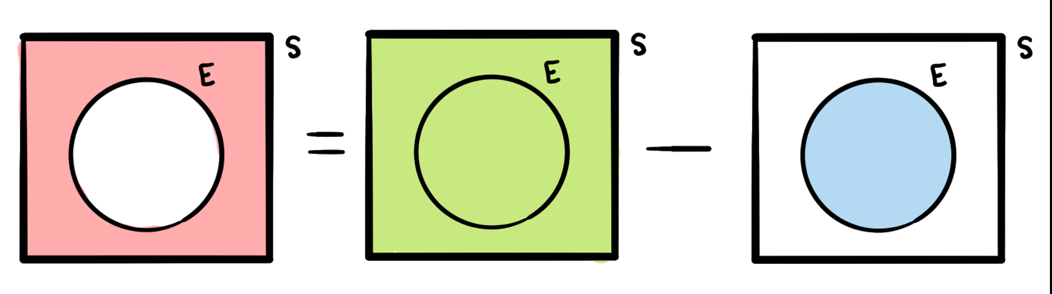 venn diagram for compliment