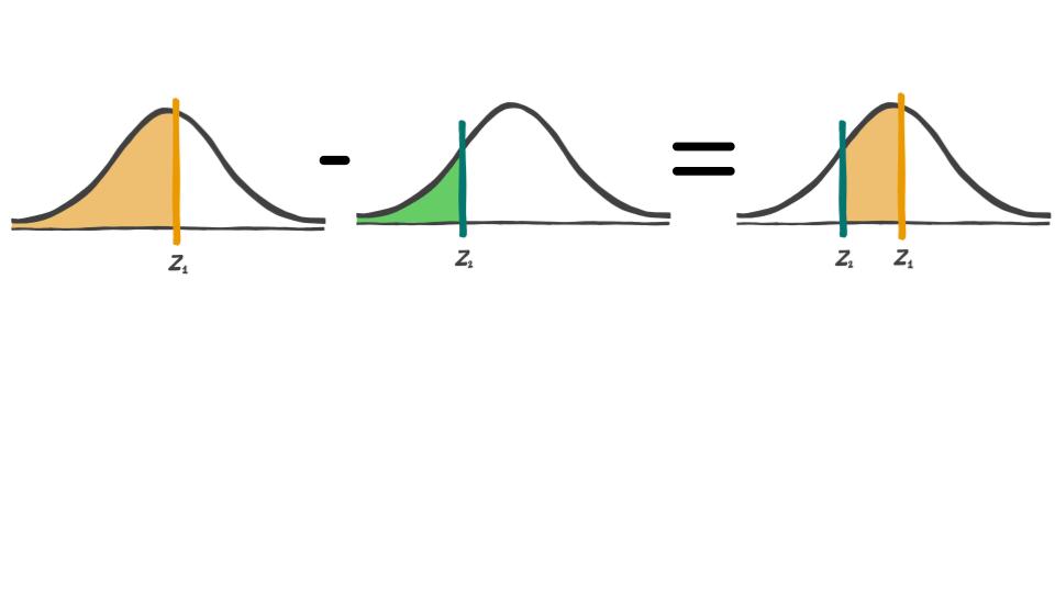 illustration area between curves