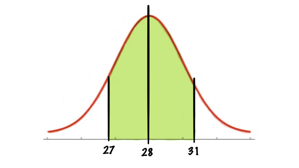 area between paper example