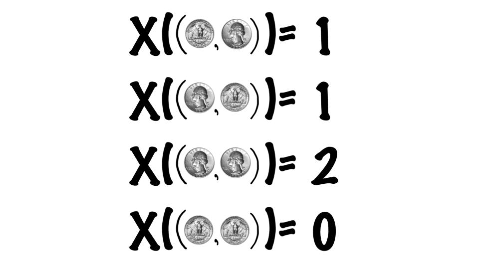 random variable number of heads