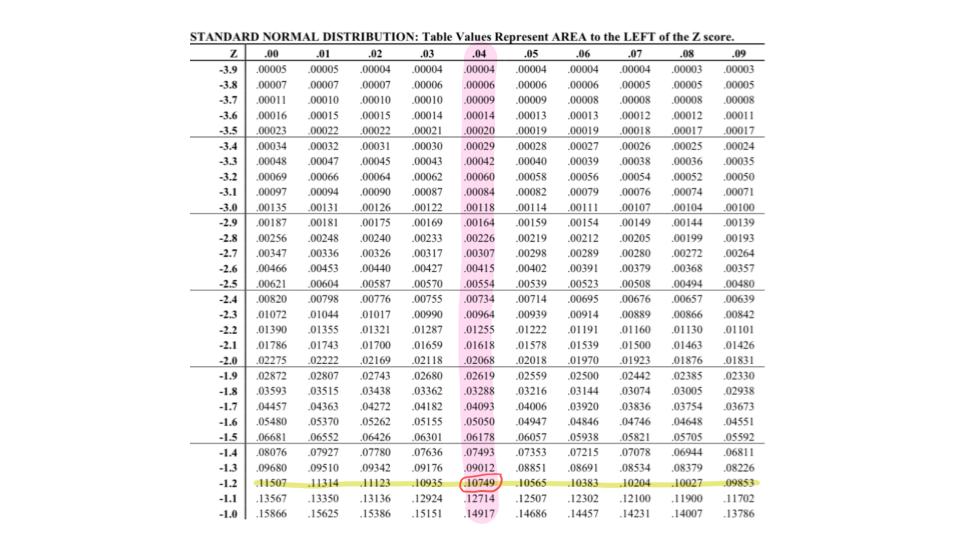 table value for area left of z=-1.24